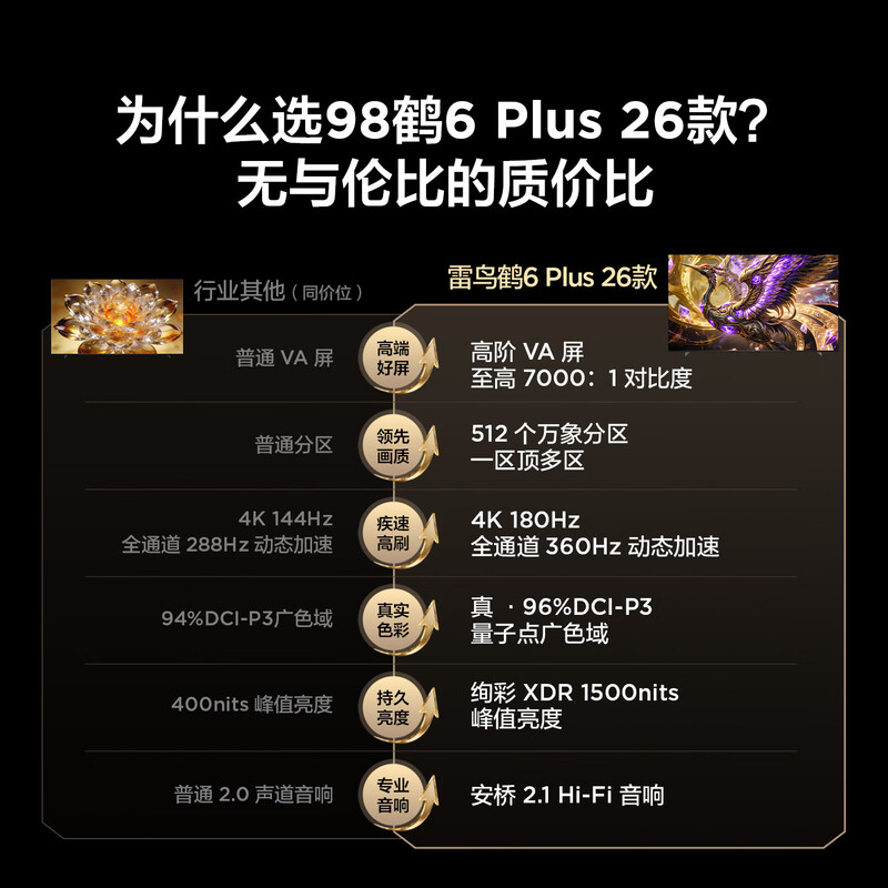FFALCON 98R69A Plus 98英寸电视图片 FFALCON 98R69A Plus 98英寸电视图片