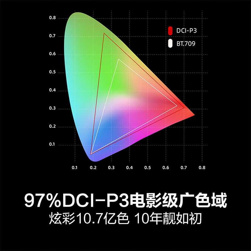 海信 100D60QD 100英寸电视图片