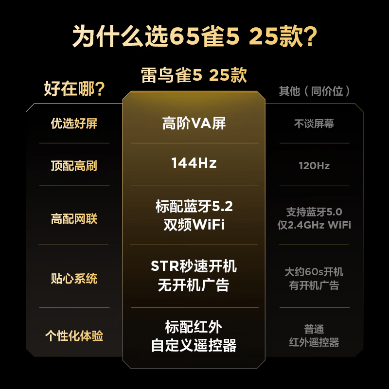 TCL 65F295C 65英寸电视图片 TCL 65F295C 65英寸电视图片
