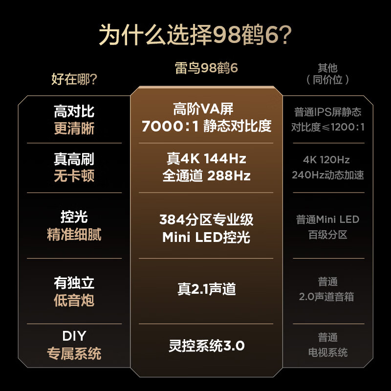 FFALCON 98S595C 98英寸电视图片 FFALCON 98S595C 98英寸电视图片