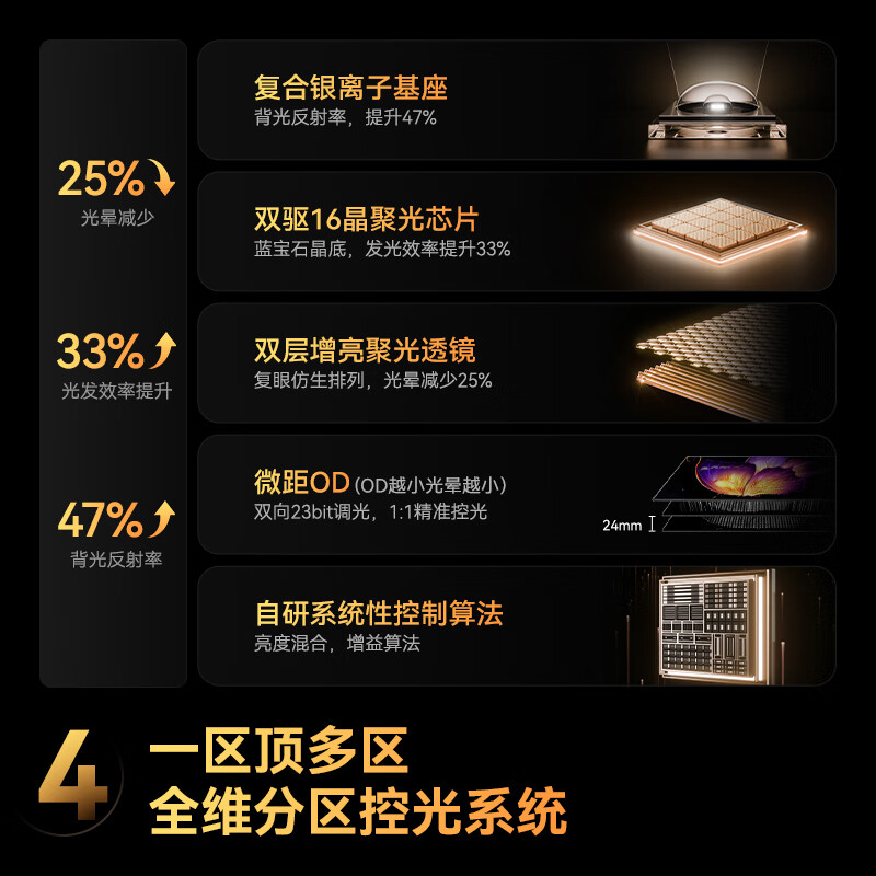 长虹 75D7H Mini 75英寸电视图片 长虹 75D7H Mini 75英寸电视图片