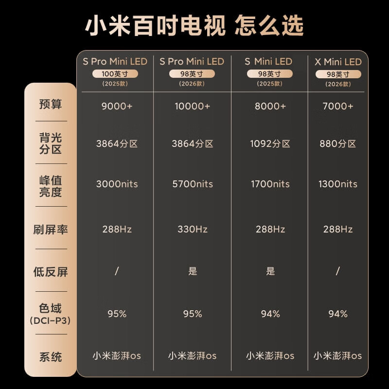 小米 L100MB-SP 100英寸电视图片 小米 L100MB-SP 100英寸电视图片