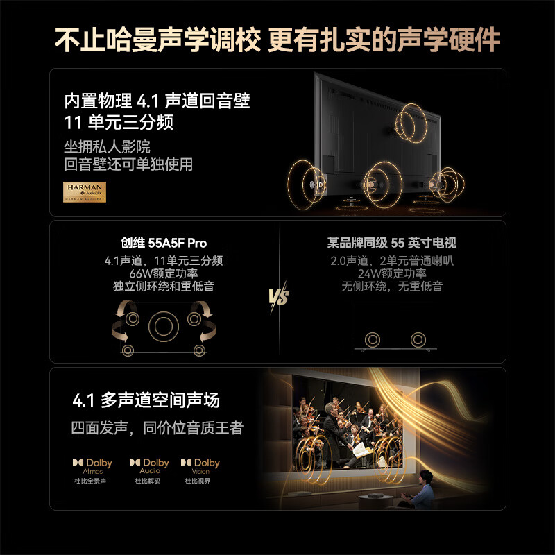 创维 55A5F Pro 55英寸电视图片 创维 55A5F Pro 55英寸电视图片
