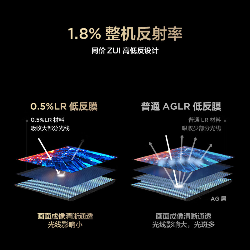 FFALCON 65R695C 65英寸电视图片 FFALCON 65R695C 65英寸电视图片