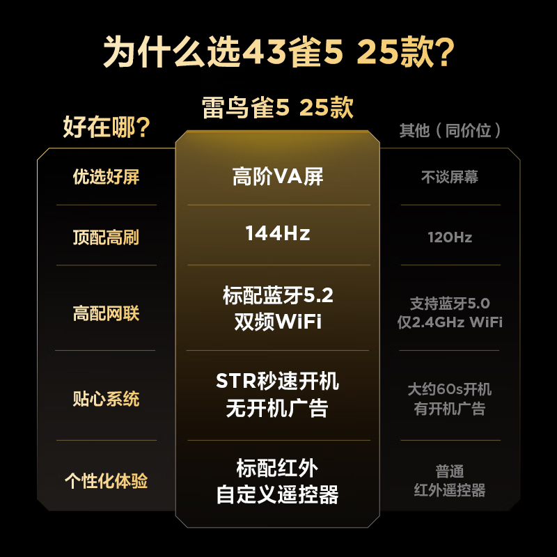 TCL 43F295C-JN 43英寸电视图片