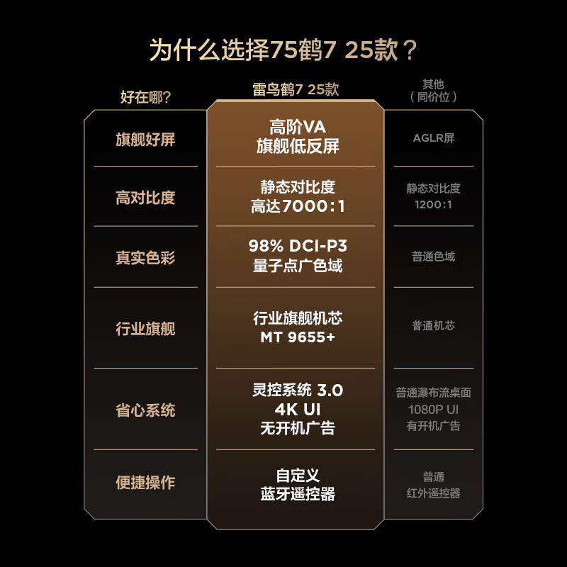 FFALCON 75R695C 75英寸电视图片