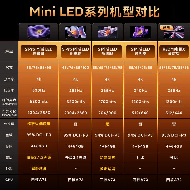 小米 L65MC-SP 65英寸电视图片 小米 L65MC-SP 65英寸电视图片