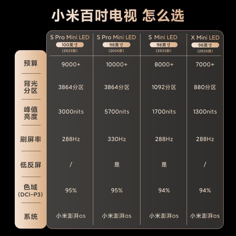小米 L98MB-S 98英寸电视图片 小米 L98MB-S 98英寸电视图片