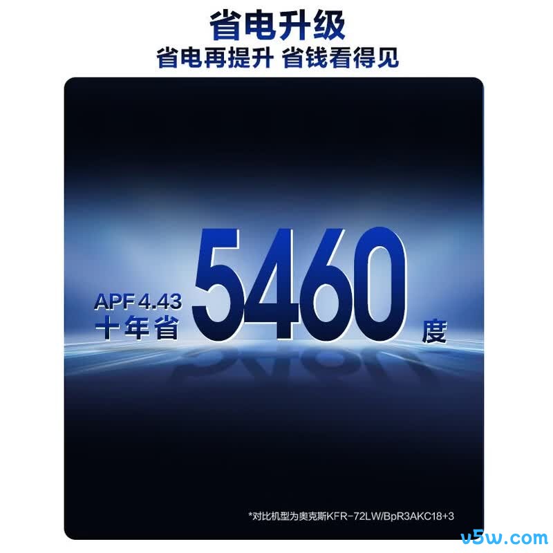 奥克斯 KFR-72LW/BpR3GQS1-P(B1) 3匹空调图片