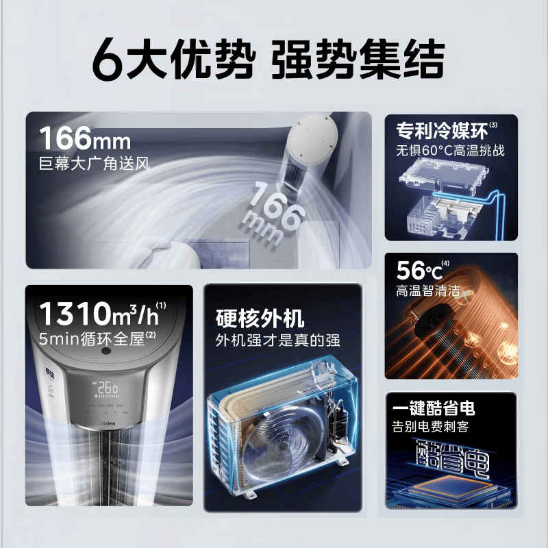 美的 KFR-72LW/MJ1P 3匹空调图片
