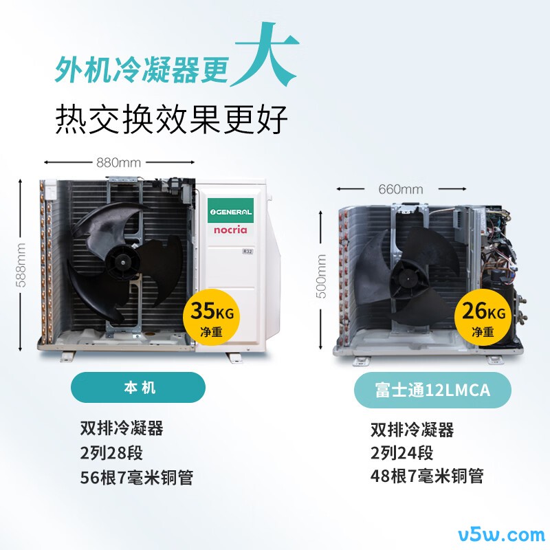 GENERAL KFR-35GW/Bpktb 1.5匹空调图片