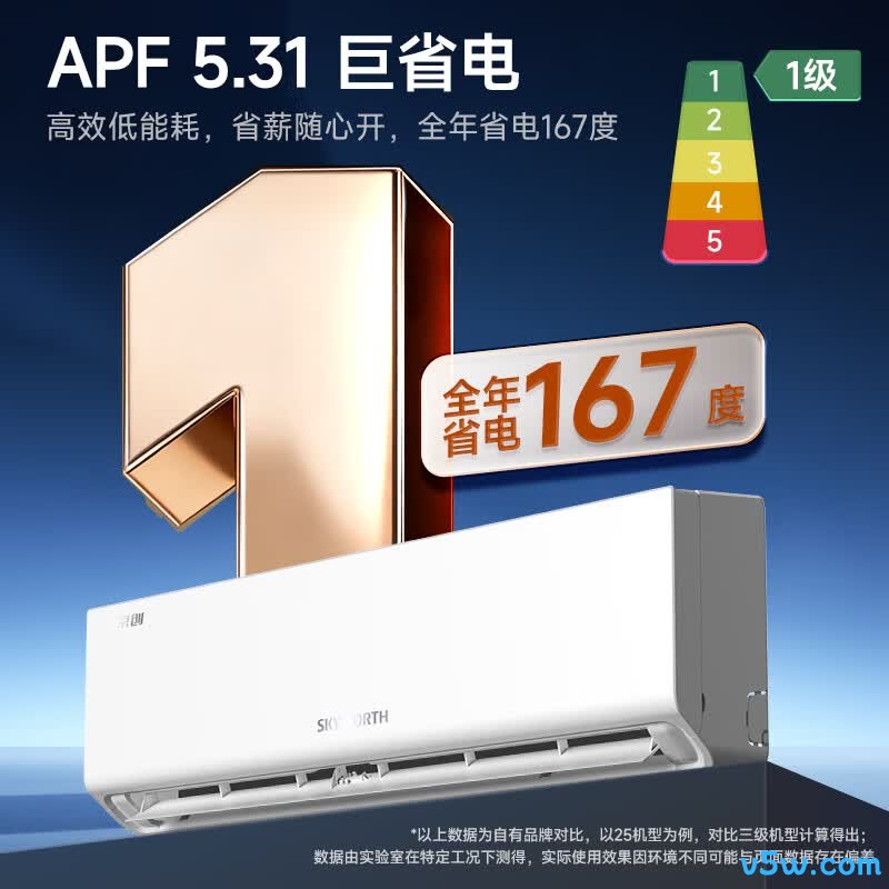 创维 KFR-25GW/V3BA1A-N1MA 1匹空调图片