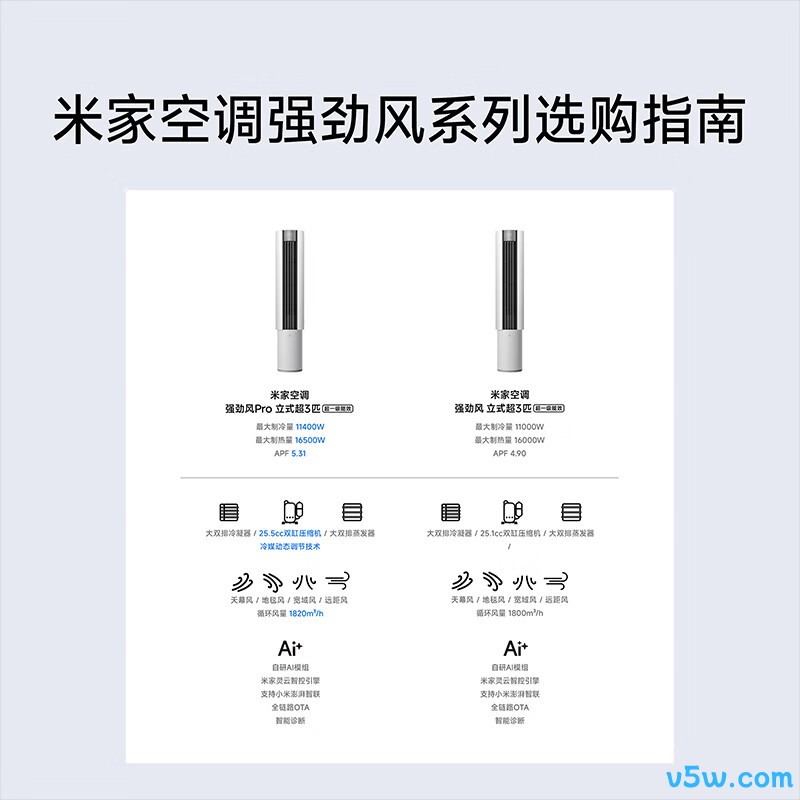 小米 72LW-PL30/X2A1 大3匹空调图片