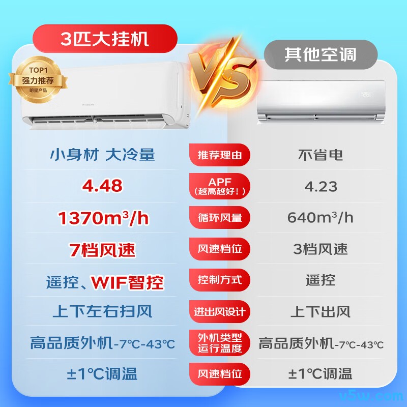 格力 KFR-72G(72557)FNhAb-B1(WIFI) 3匹空调图片