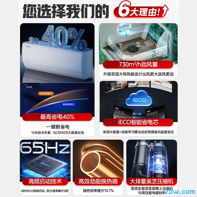 美的 KFR-26GW/N8KS1-1P 1匹空调图片