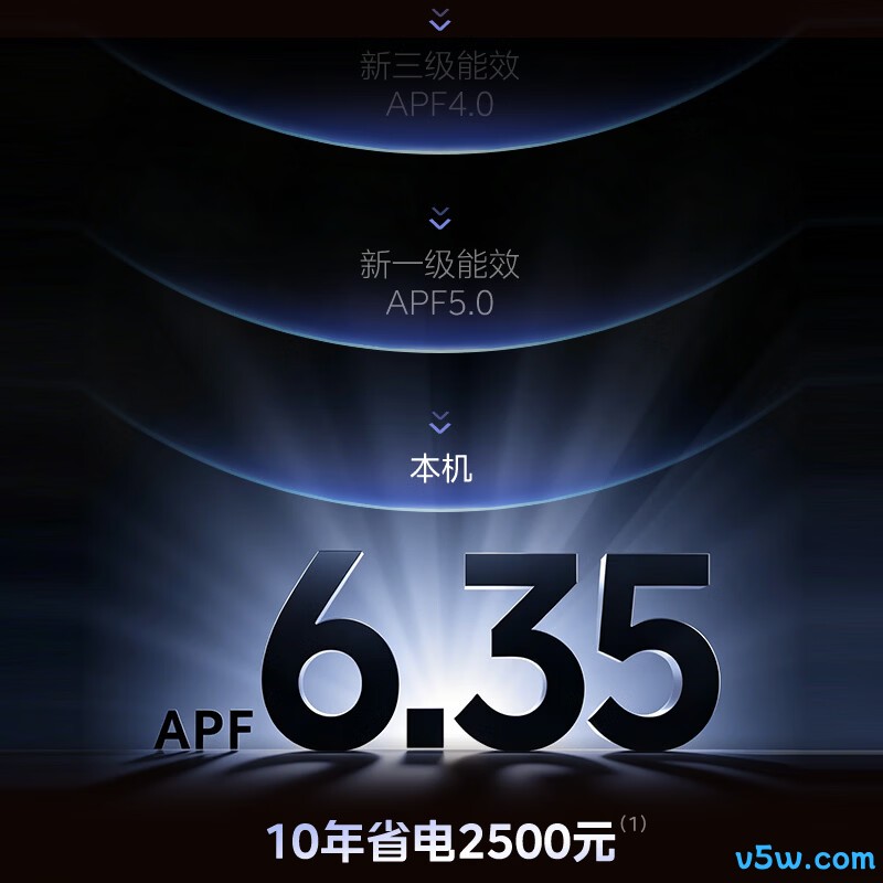 美的 KFR-35GW/KS2U 大1.5匹空调图片