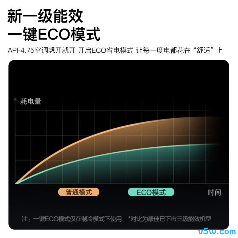 康佳 KFR-51LW/N5CB1 2匹空调图片