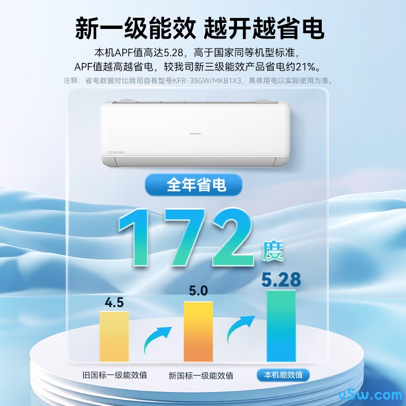 长虹 KFR-35GW/ZDCSW1+R1(SE) 大1.5匹空调图片