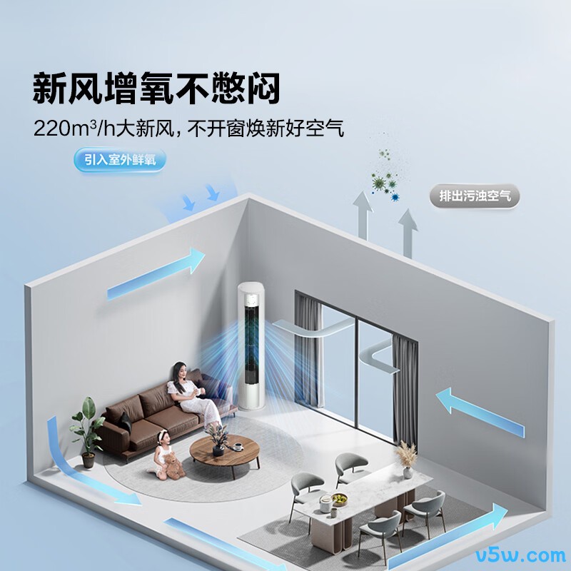 海信 KFR-72LW/X5C1-1 3匹空调图片