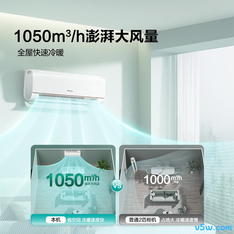 海信 KFR-50GW/E370-X1 大2匹空调图片