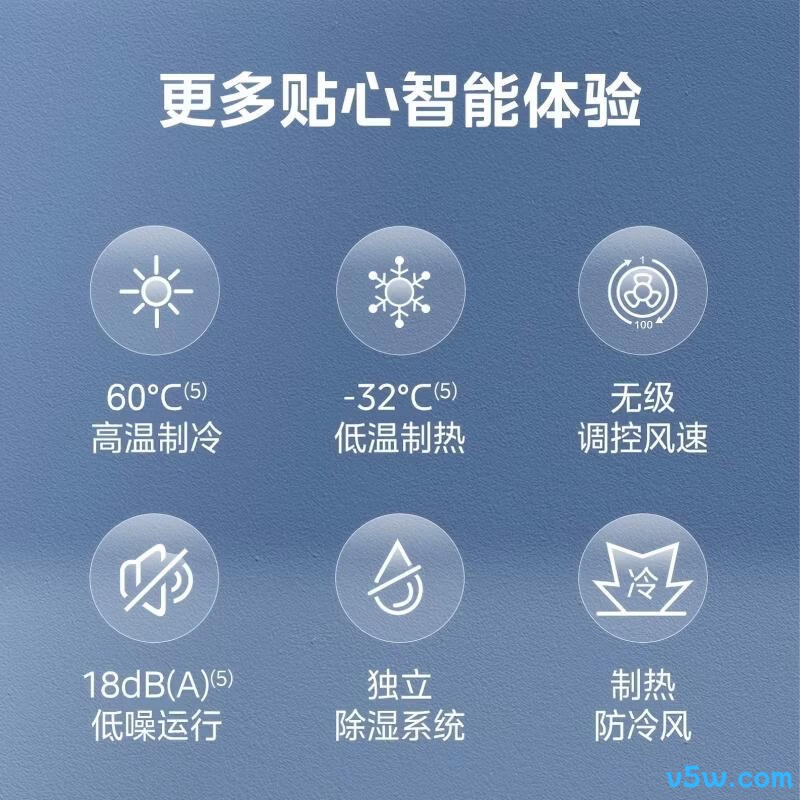美的 KFR-35GW/MJD2-1 1.5匹空调图片