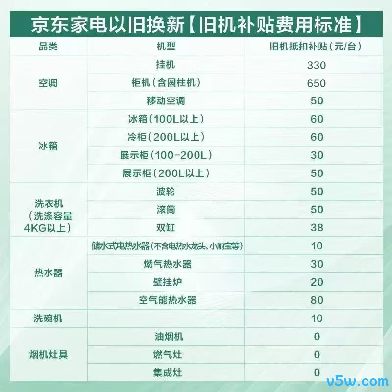 海信 KFR-35GW/S550-X1 大1.5匹空调图片