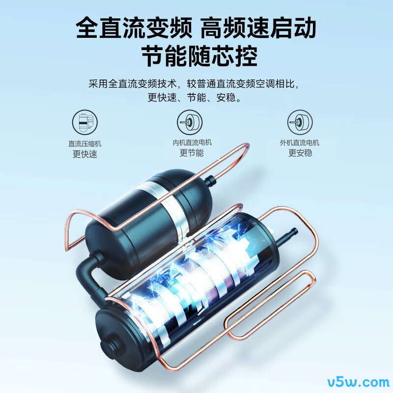 长虹 KFR-35GW/ZDCSW1+R1(SE) 大1.5匹空调图片