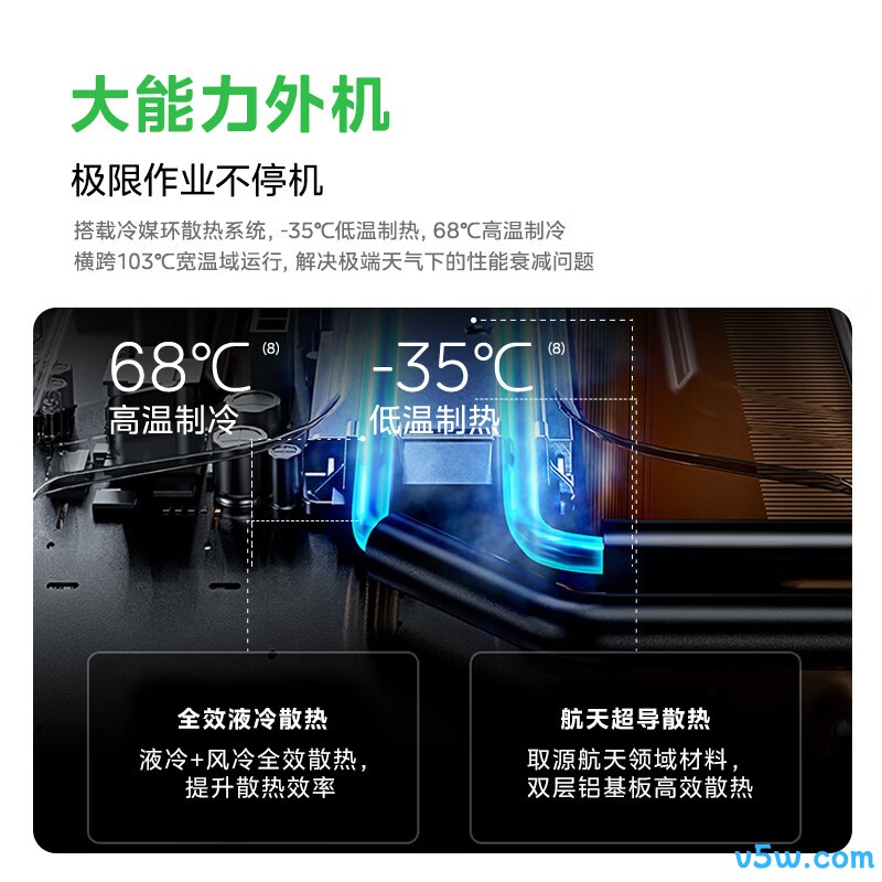 美的 KFR-72LW/KS2P 大3匹