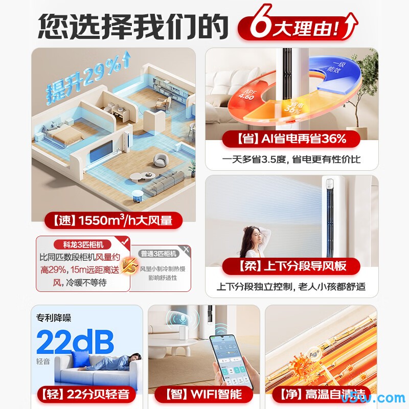 科龙 KFR-72LW/QZ1-X1B 3匹空调图片