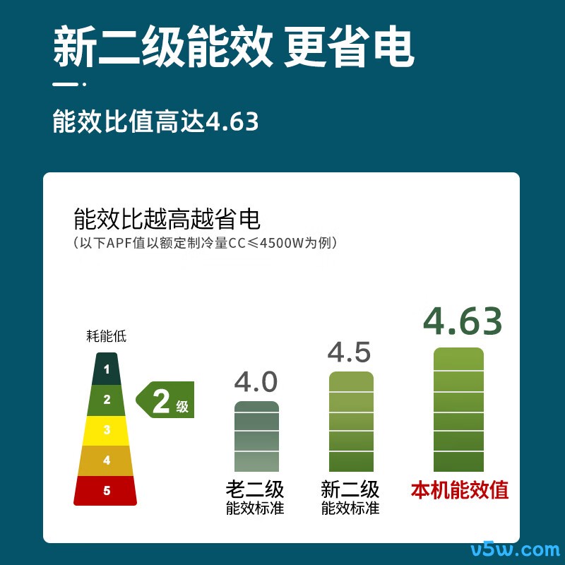大金 DAIKIN E-MAX8 1.5匹空调图片