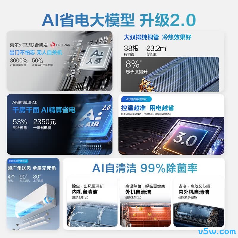 海尔 KFR-35GW/E1-1U 1.5匹空调图片
