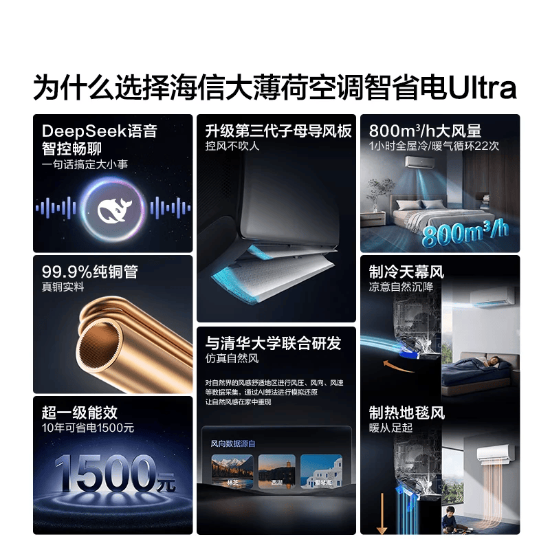 海信 KFR-35GW/A330UPro-X1 大1.5匹空调图片