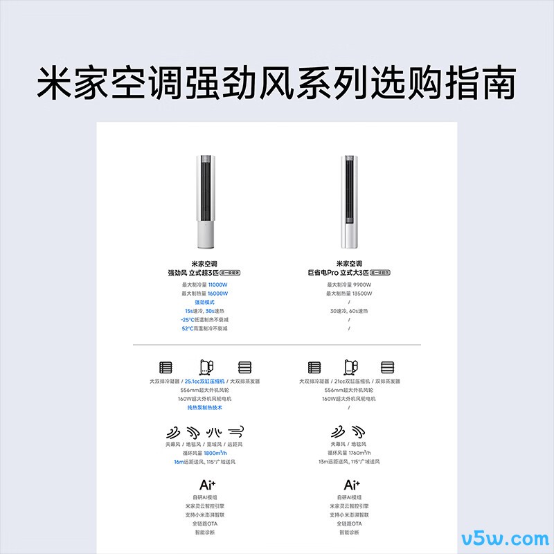 小米 72LW-PL30/X1A1 大3匹空调图片