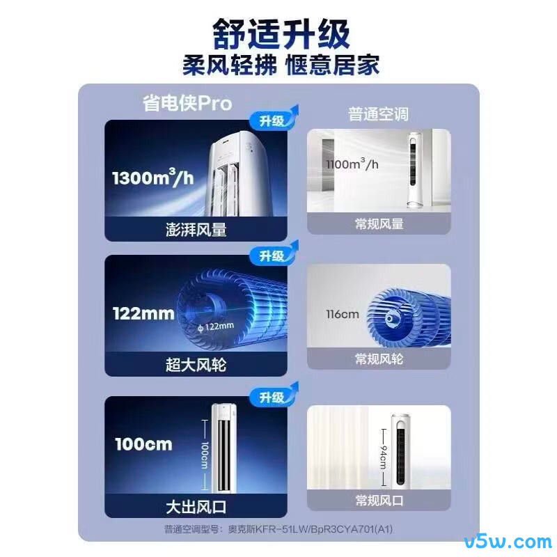 奥克斯 KFR-51LW/BpR3GQS1-P(B1) 大2匹空调图片
