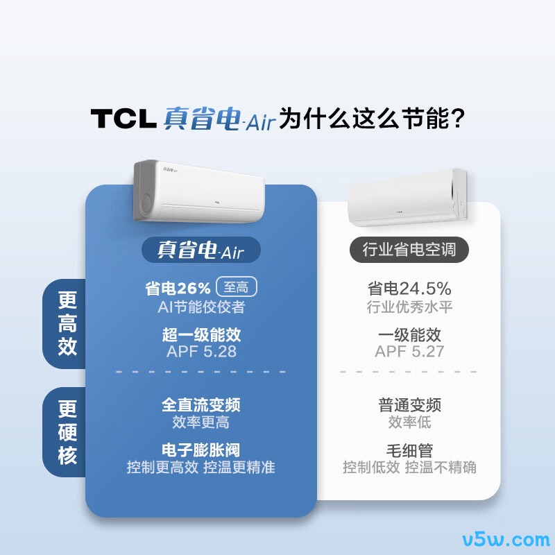 TCL KFR-35GW/JV1Ga+B1 大1.5匹空调图片