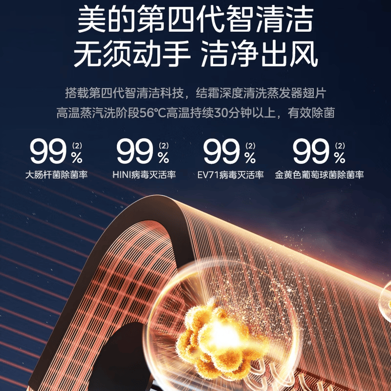 美的 KFR-72LW/MJD2-1 3匹空调图片