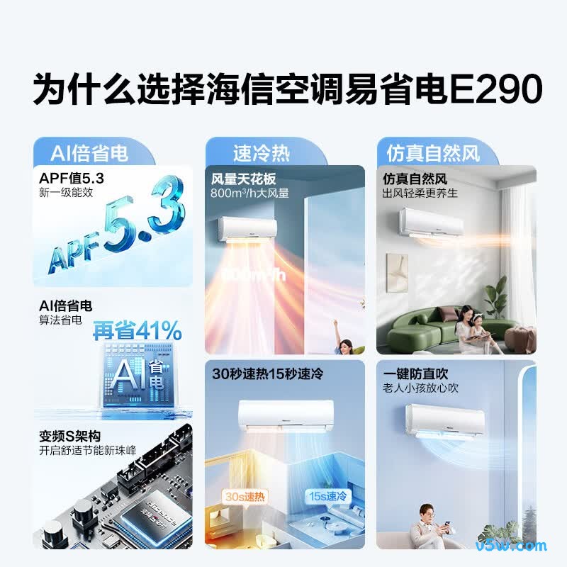 海信 KFR-35GW/E290-X1 1.5匹空调图片