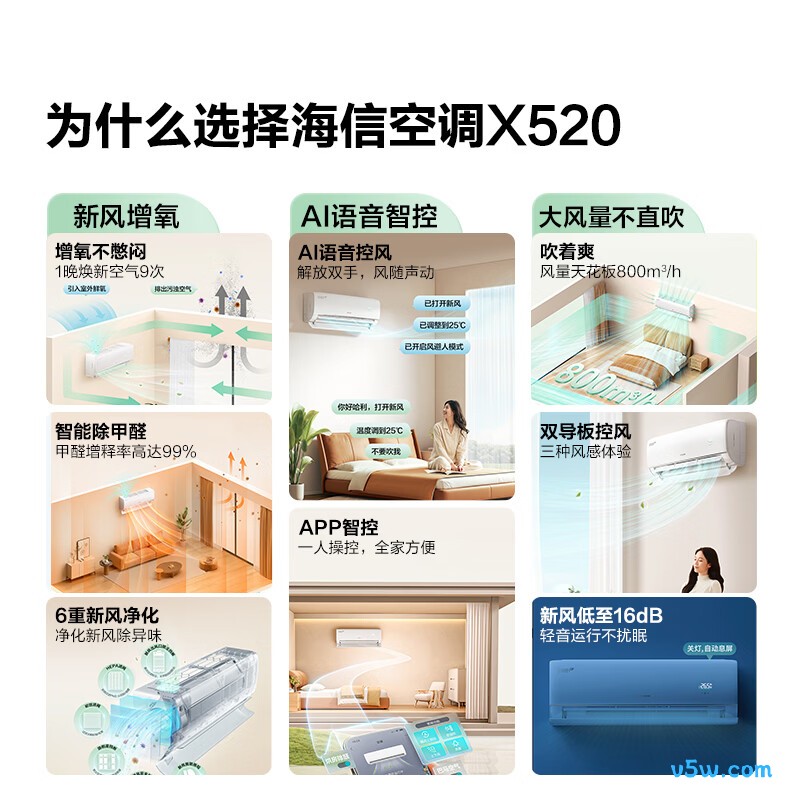 海信 KFR-35GW/X520U-X1 1.5匹空调图片