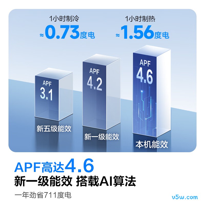 科龙 KFR-72LW/QC1-X1A 3匹空调图片