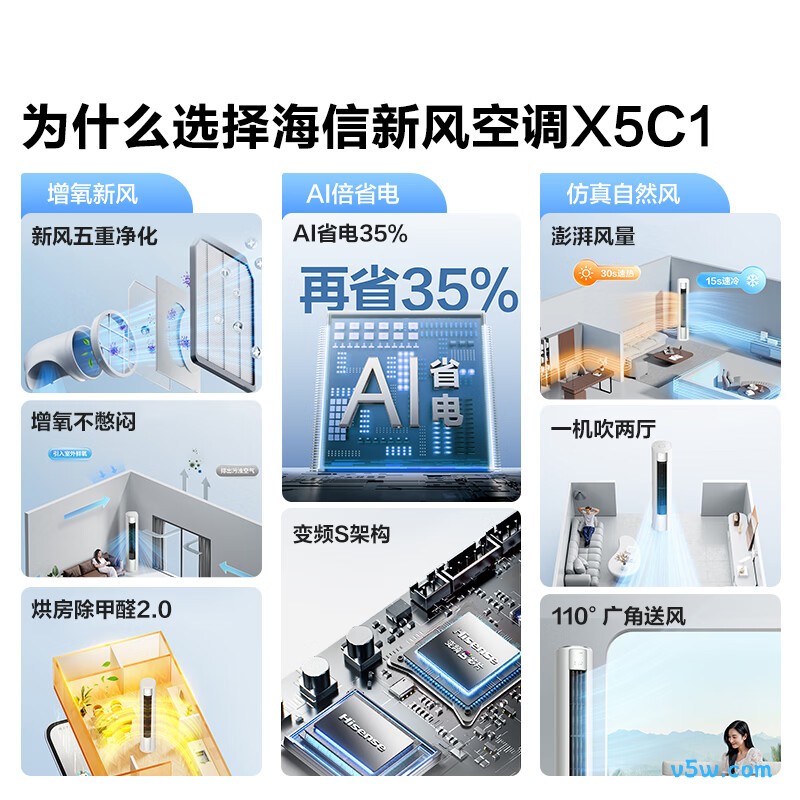 海信 KFR-72LW/X5C1-1 3匹空调图片