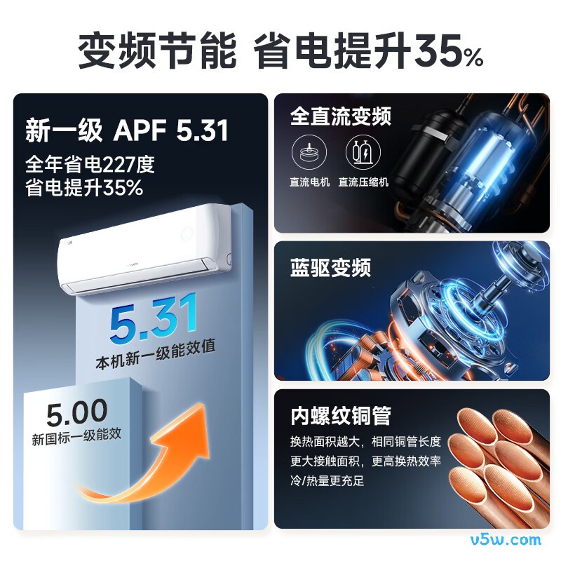 创维 KFR-33GW/V3AA1A-N1MA 1.5匹空调图片