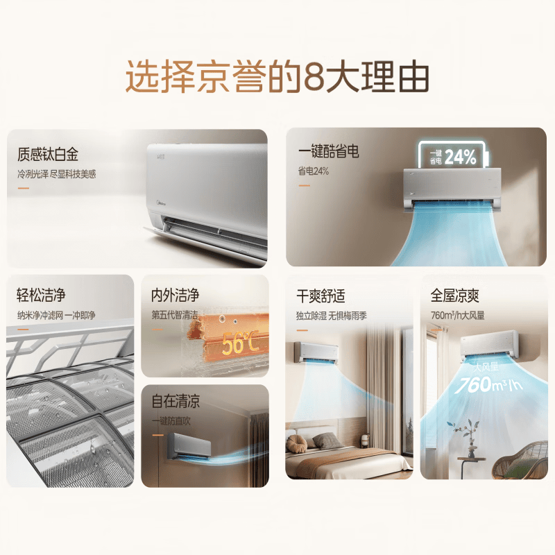 美的 KFR-35GW/JY1 1.5匹空调图片