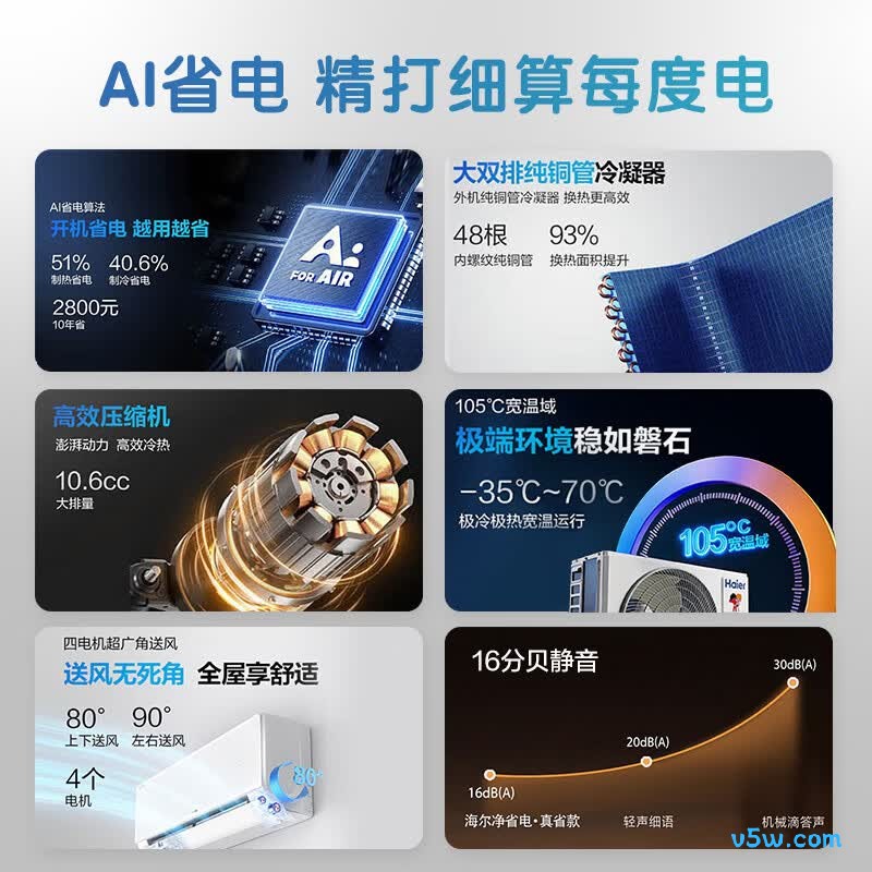 海尔 KFR-35GW/E1-1Plus 大1.5匹空调图片