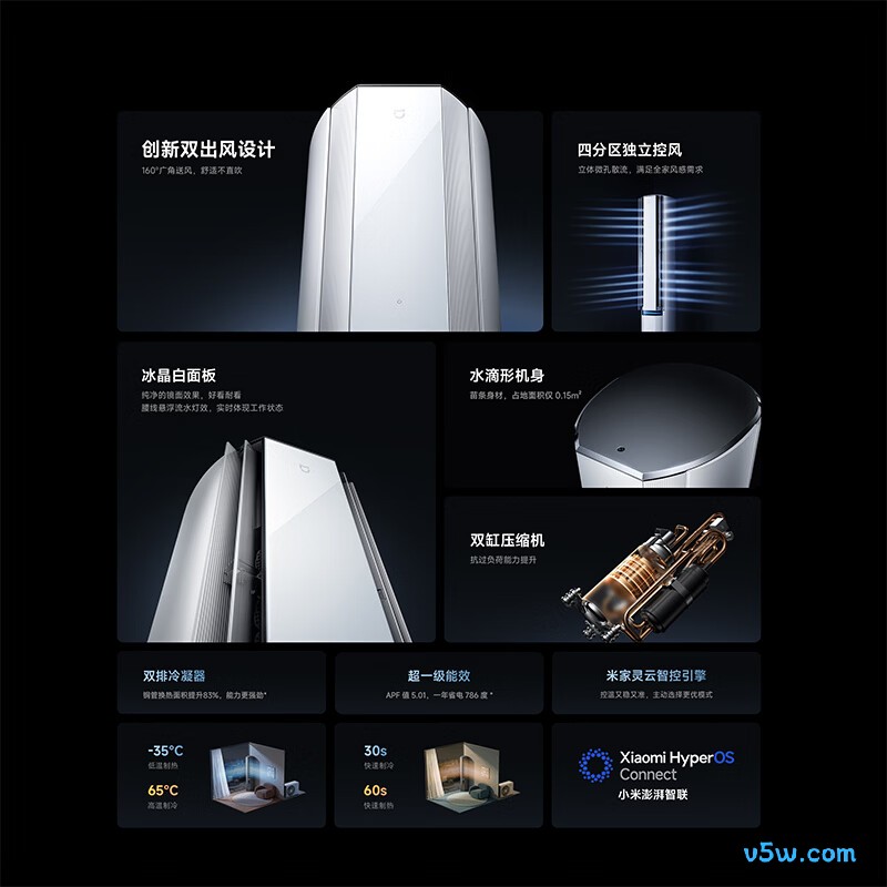 小米 72LW-NA11/M1A1(W) 3匹空调图片