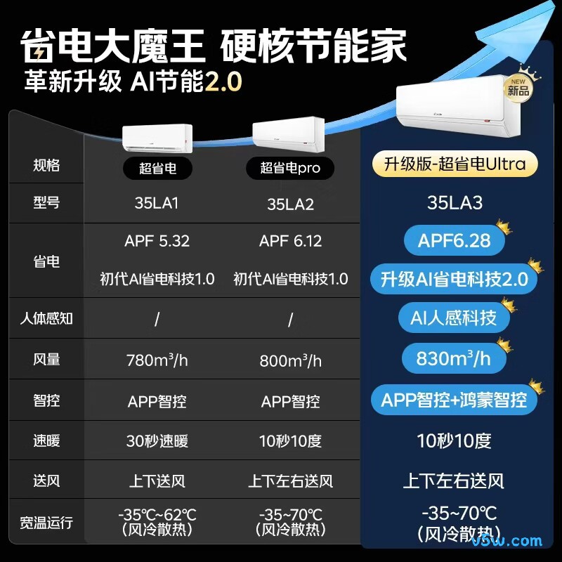 海尔 KFR-35GW/LA3-1 1.5匹空调图片