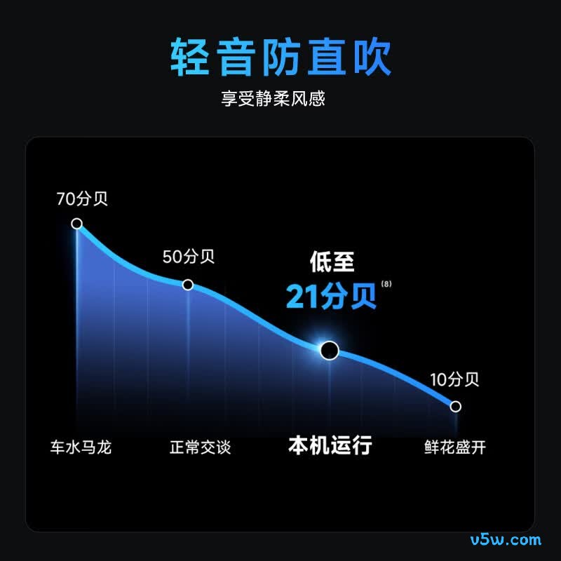 华凌 KFR-72GW/N8HA1Pro 3匹空调图片