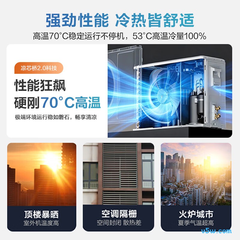 海尔 KFR-35GW/E1-1U 1.5匹空调图片