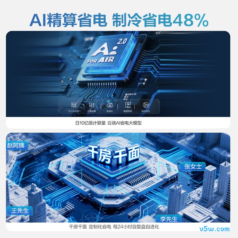 海尔 KFR-26GW/E1-1S 大1匹空调图片