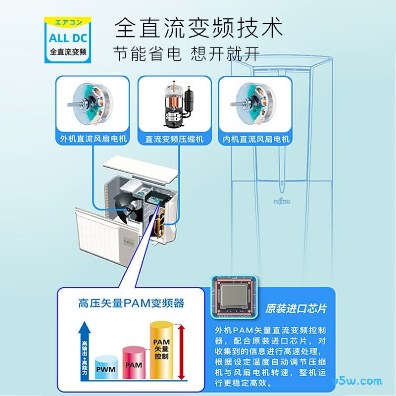 GENERAL KFR-72LW/Bpuc 3匹空调图片