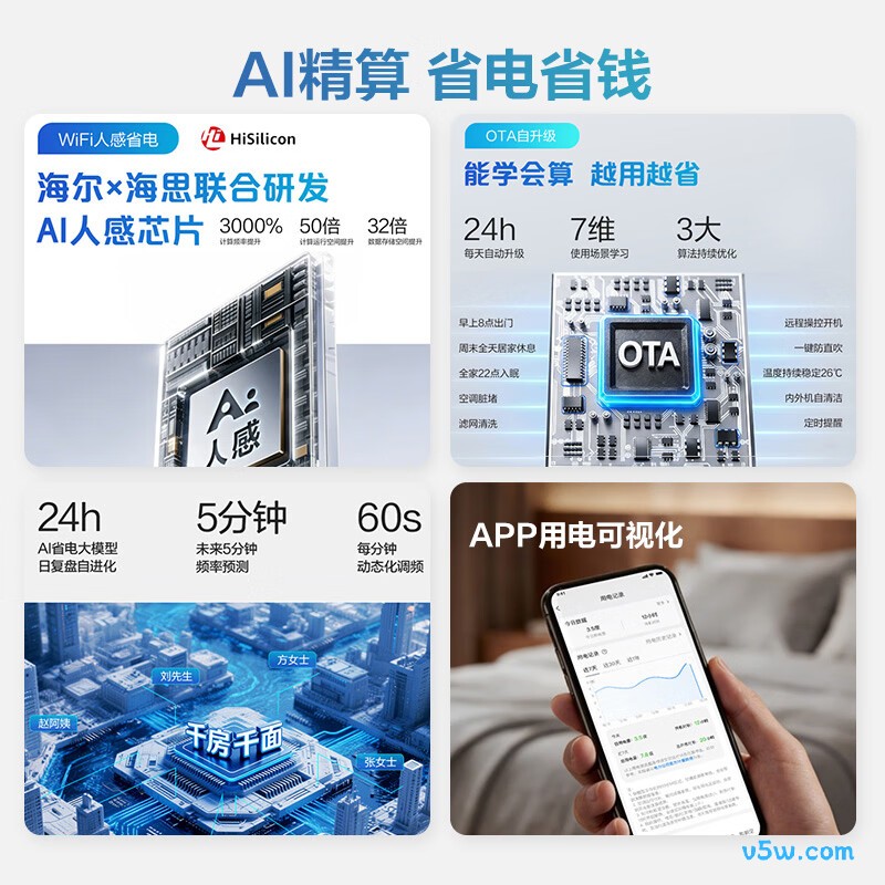 海尔 KFR-26GW/E1-1U 1匹空调图片